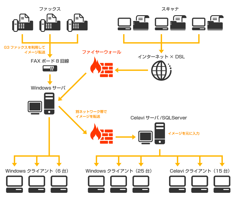 イメージ・FAXエントリー構成図