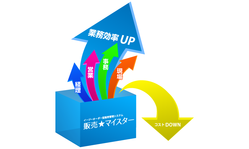 販売マイスターの導入によって御社の業務効率アップ！！