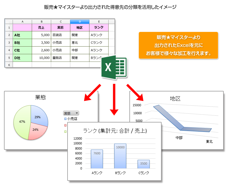 販売マイスターの分類による検索・集計機能