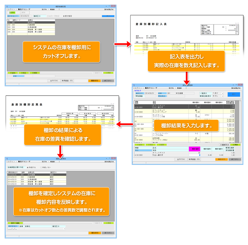 販売マイスターの棚卸機能について